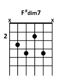 draw 5 - F# dim7 Chord